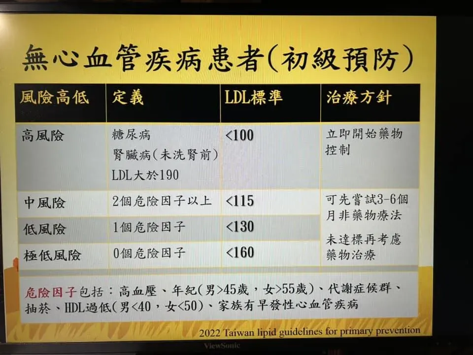 無心血管疾病患者初級預防。（圖／翻攝自陳冠任醫師臉書）