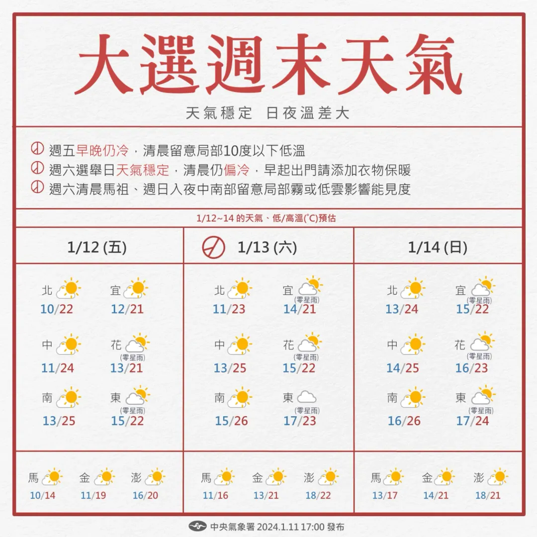 大選日各地天氣。(圖/中央氣象署)