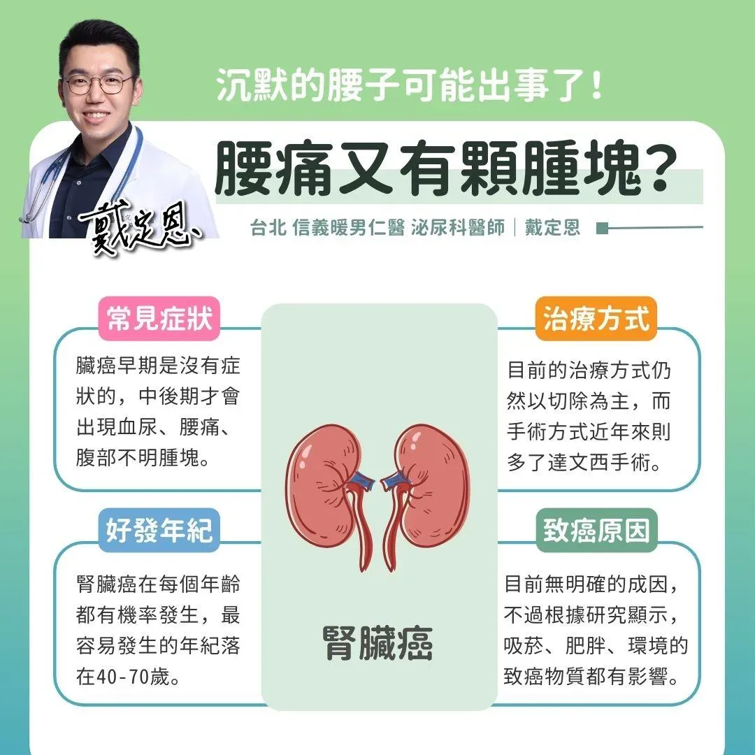 腎臟癌。（圖／戴定恩醫師臉書）