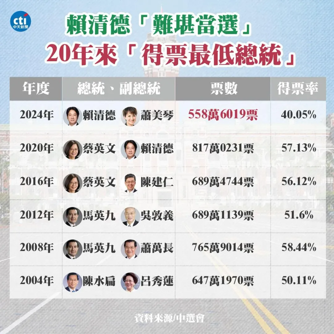 圖／《中天新聞網》製作