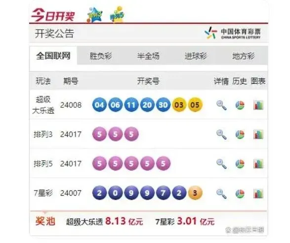 排列3、排列5的開獎號碼分別為「555」以及「55555」。（圖／翻攝長江日報）