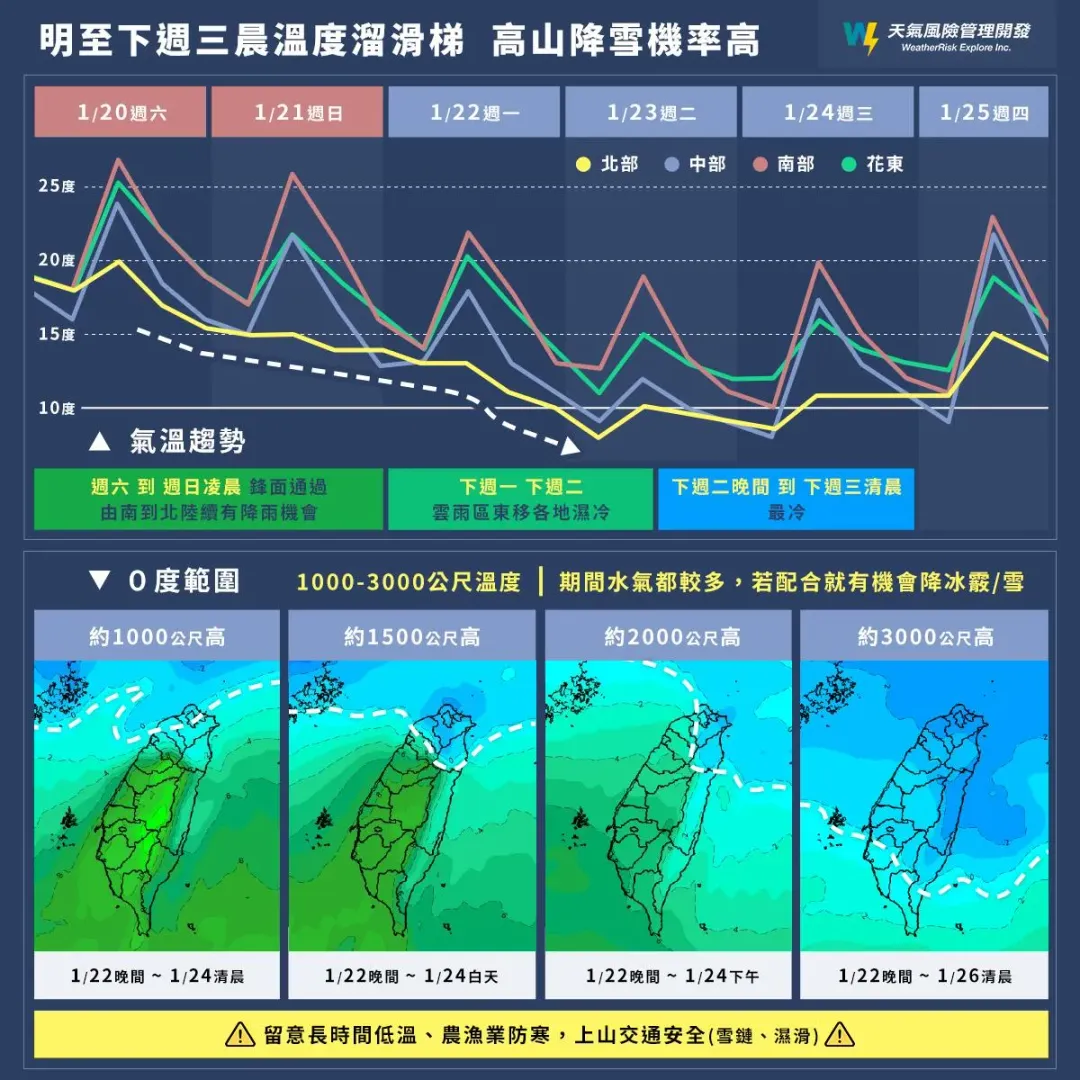 賞雪攻略一張圖看懂。（圖／天氣風險公司FB）