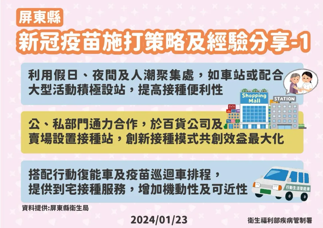 屏東縣新冠疫苗施打策略經驗分享。(圖／疾管署)&nbsp; &nbsp;