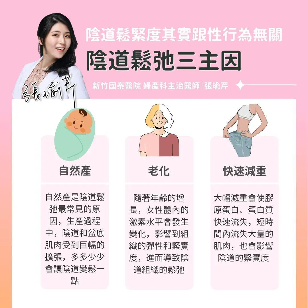 陰道鬆弛的三大主因。（圖／美麗而剽悍 婦產科女醫 新竹竹北 張瑜芹醫師 ）