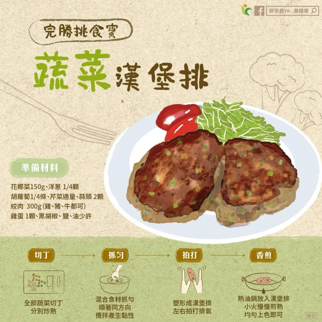 農糧署分享蔬菜漢堡排食譜。(圖/鮮享農YA - 農糧署)