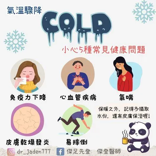 氣溫驟降小心５常見健康問題。（圖／傑足先登 傑登醫師）