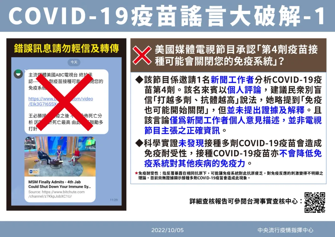 近期網路謠傳「美國主流媒體ABC電視節目承認第四劑疫苗接種可能會關閉您的免疫系統」。（圖／疾管署）