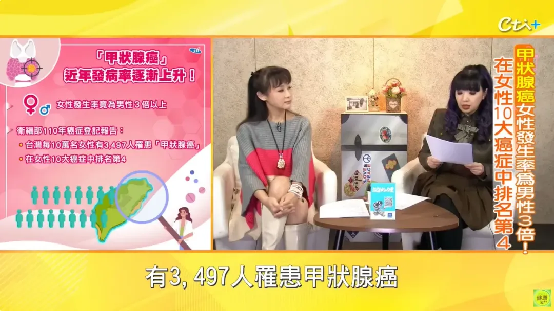 甲狀腺癌近年發病率逐漸上升。(圖/《健康點點名》)