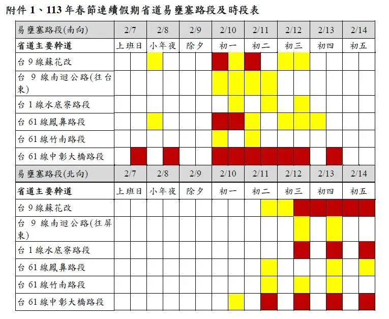113春節假期省道易塞路段曝光。(圖/公路局提供)
