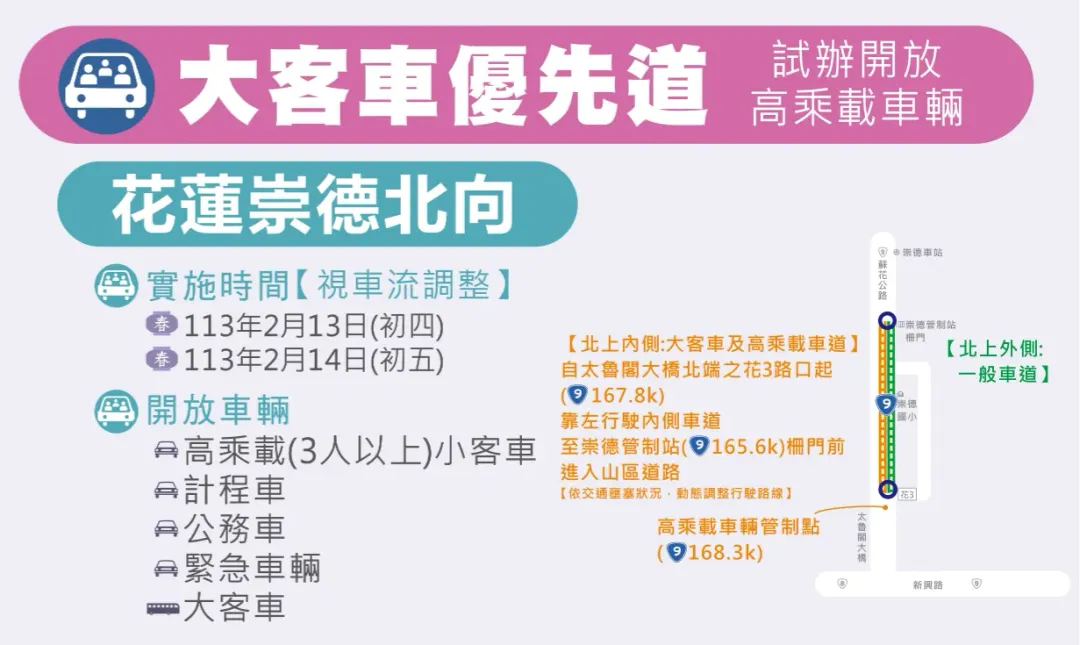 台9線蘇花路廊崇德路段於春節期間試辦「大客車優先道開放高乘載車輛通行」。(圖/公路局提供)