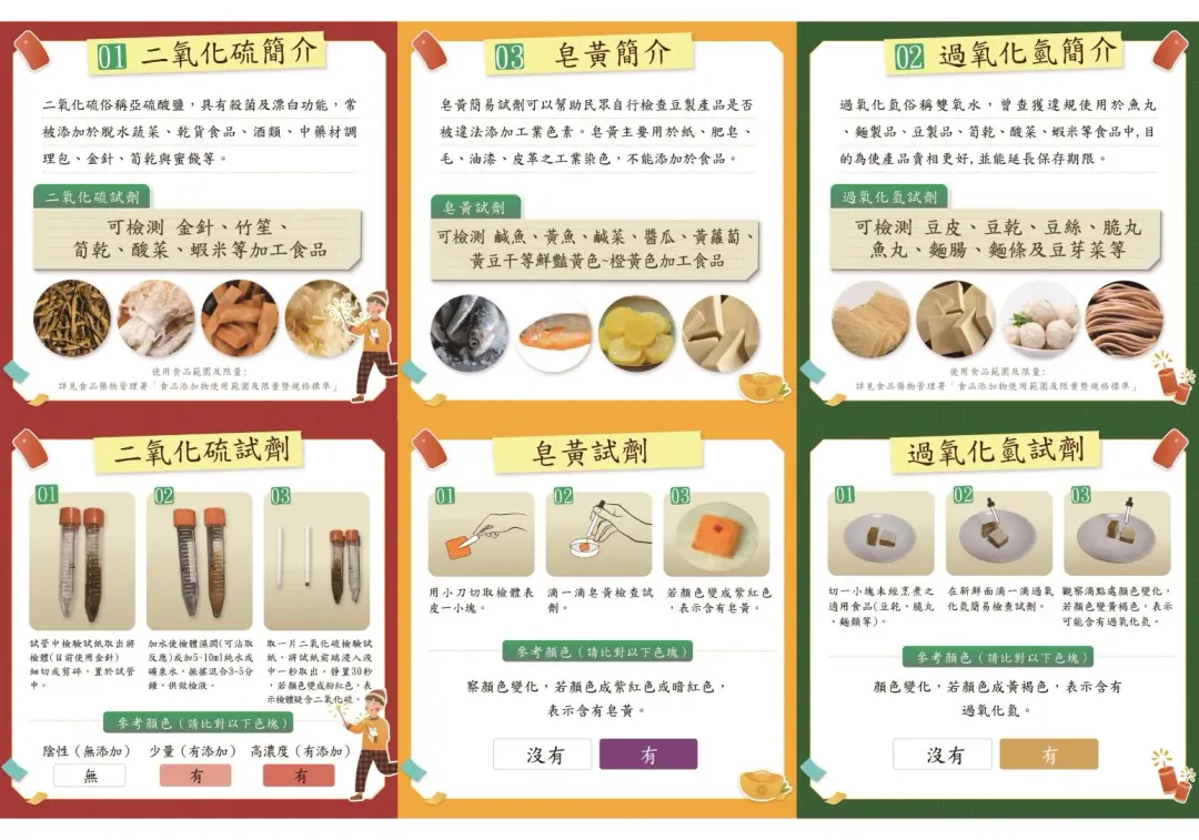 為讓民眾可自行快速檢測食品之安全性，衛生局提供簡易試劑。（圖／新北市衛生局提供）