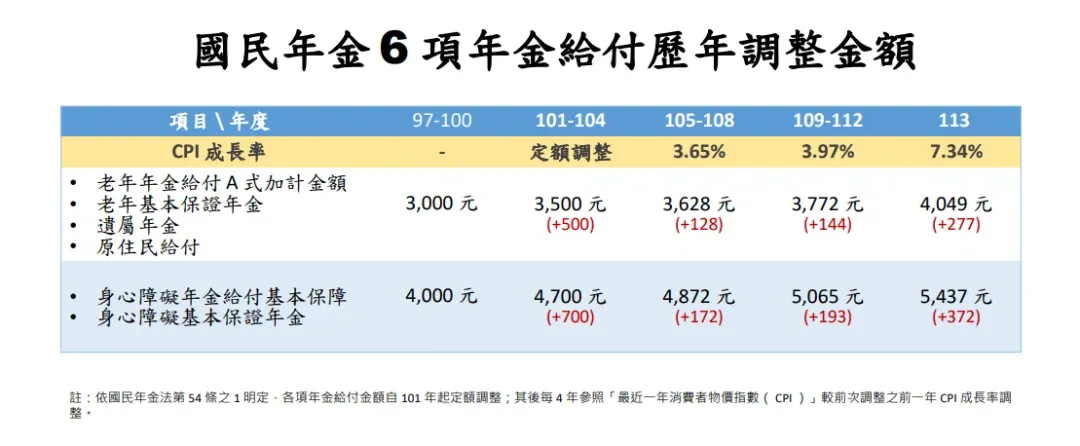 （圖／擷取自衛福部）