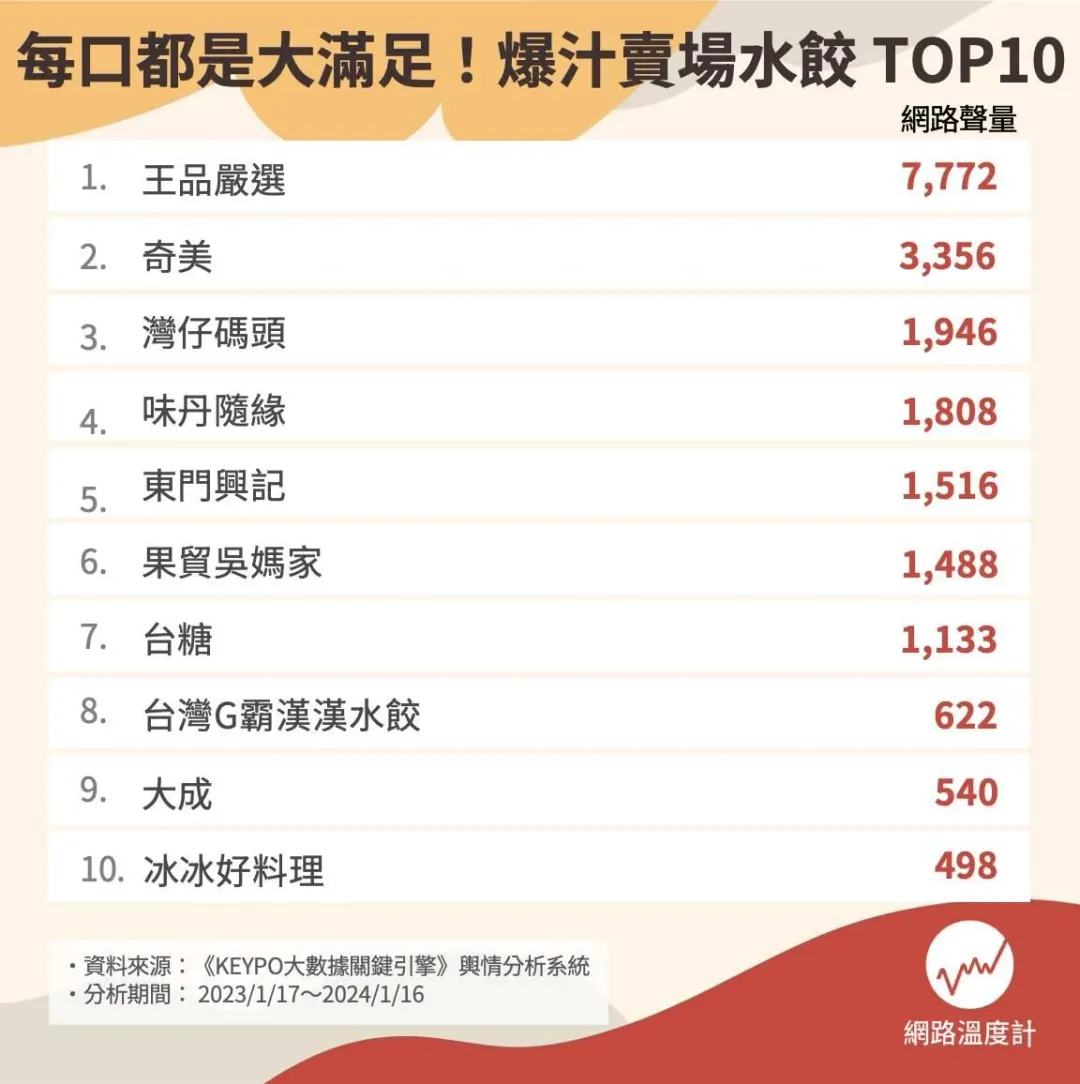 （圖／DailyView網路溫度計）