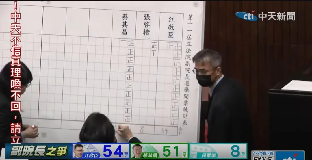 立法院副院長投票第一輪沒有人獲過半選票,將進行第二輪投票。(圖/中天新聞)