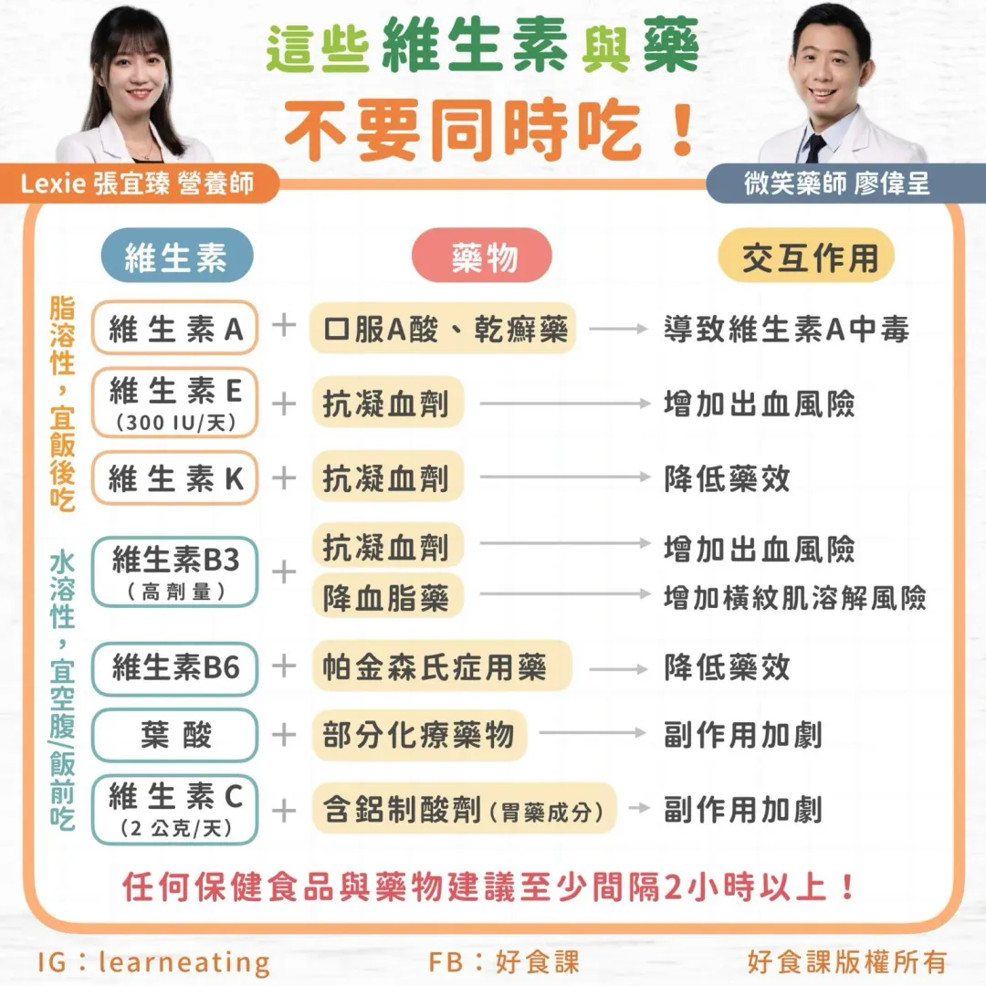 維生素與藥不能同時吃。(圖/翻攝自微笑藥師Phar.Smile)