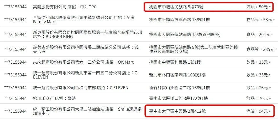 有兩位民眾花了不到100元加油,就中了統一發票200萬元。(圖/財政部)