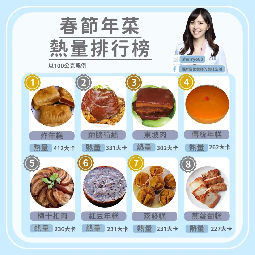 年菜熱量。（圖／翻攝自楊斯涵營養師的美味生活）