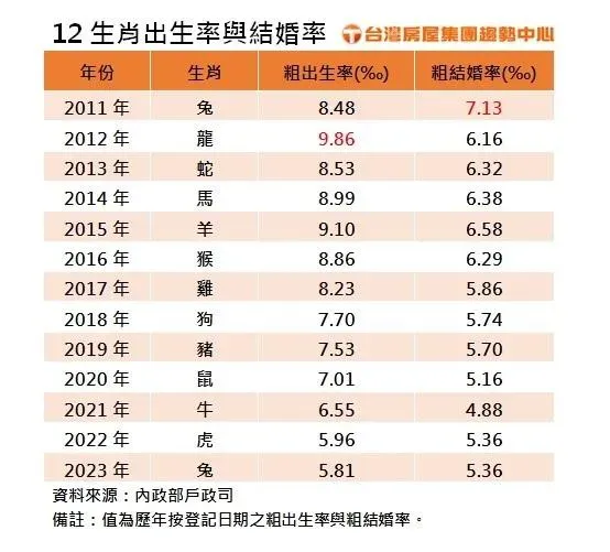 表／台灣房屋提供