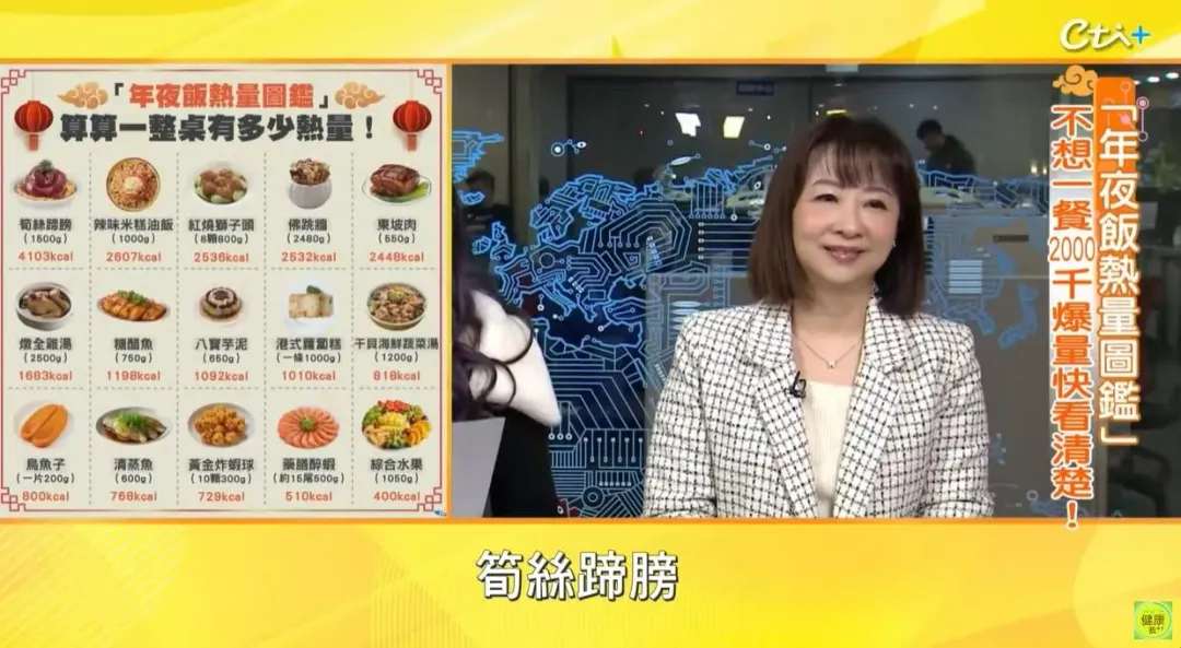 年夜飯裡佛跳牆的熱量不是最高的！（圖／健康點點名）