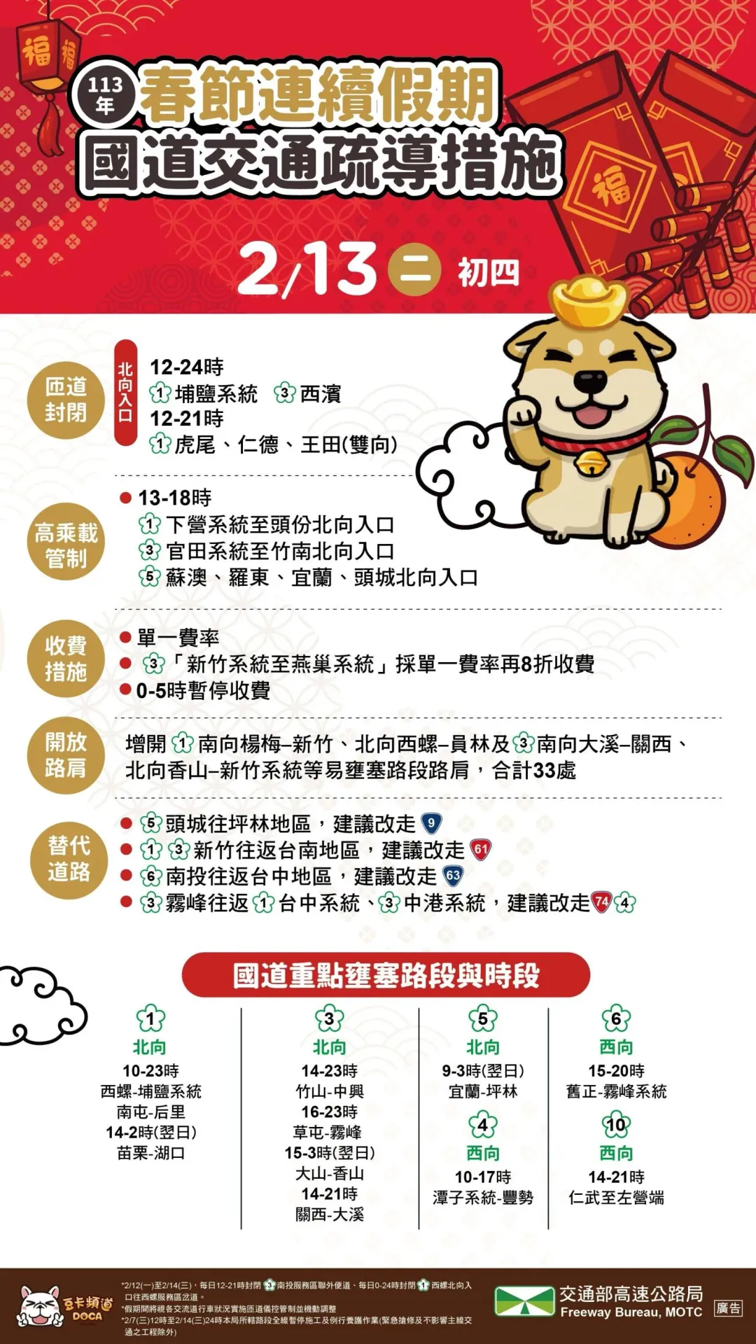 初四國道交通疏導措施一次看。(圖/高公局提供)