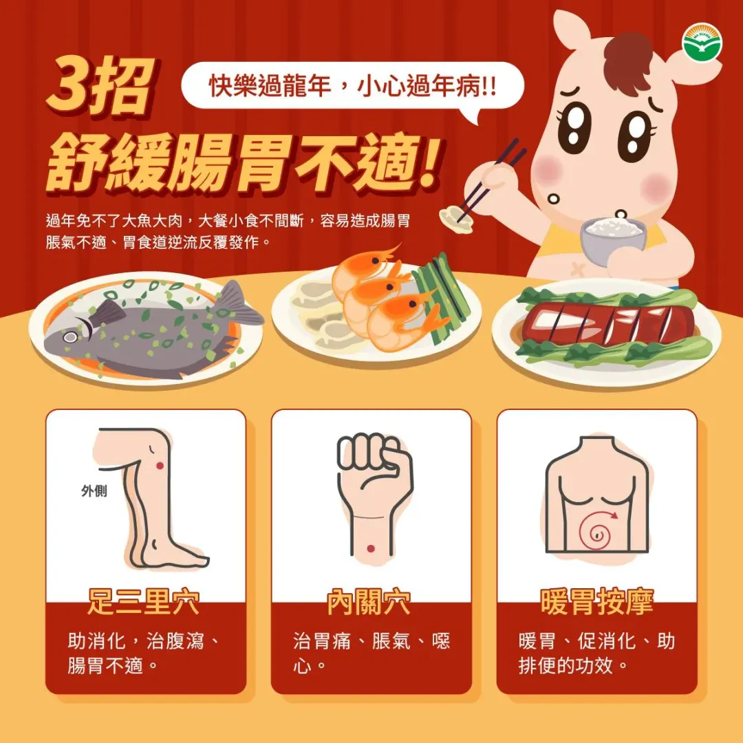 ３招舒緩腸胃不適。（圖／馬光醫療網）