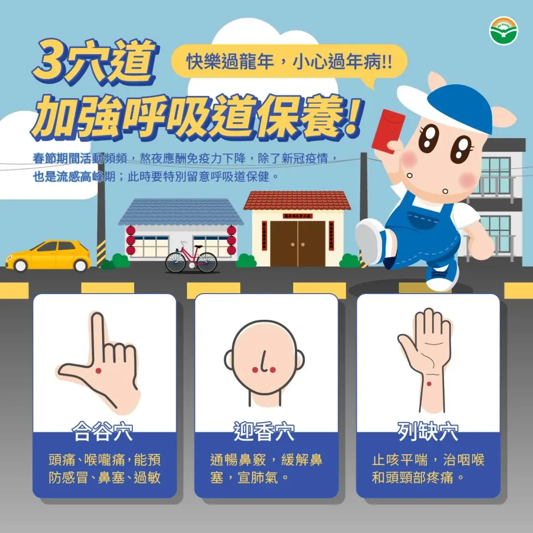 ３穴道加強呼吸道疾病保養。（圖／馬光醫療網）