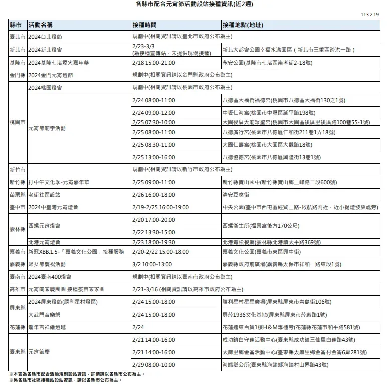 17縣市相關活動設站接種資訊。（圖／疾管署）