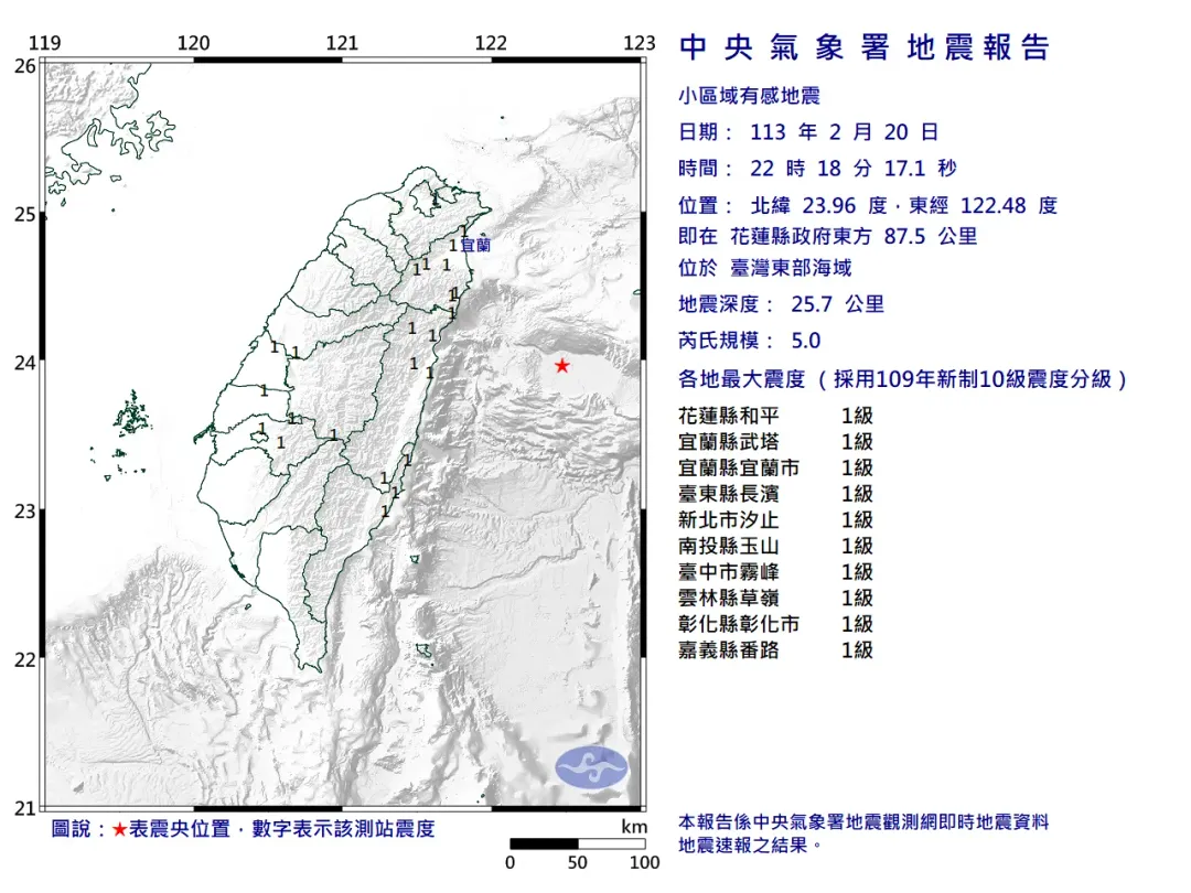 氣象署表示,台灣東部海域20日晚間10時18分發生規模5.0地震,距離上一波地震不到半小時。(圖/翻攝自中央氣象署官網)