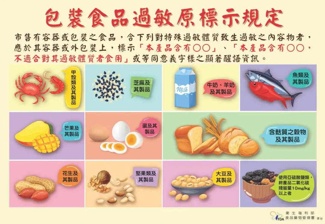 包裝食品過敏原標示規定。（圖／食藥署）