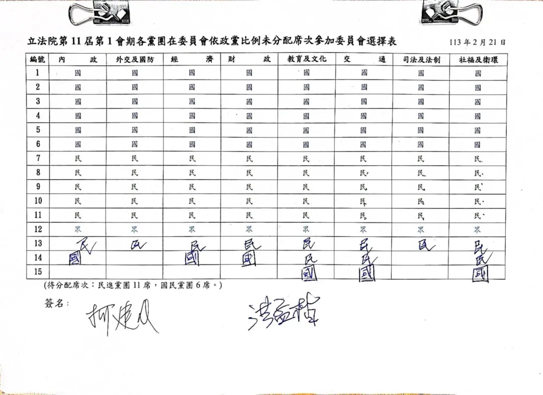 立院新會期委員會各黨席次分配表（攝自中天新聞）