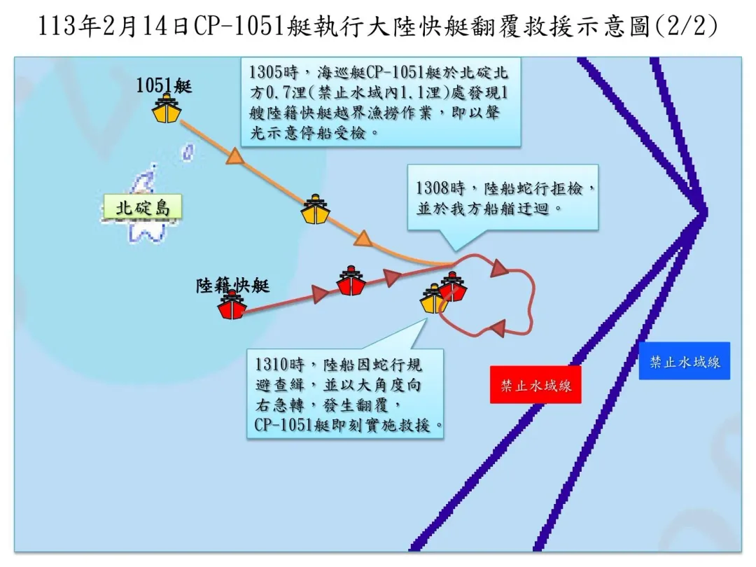 金門海巡取締越界陸船陸線圖。（圖／翻攝畫面）