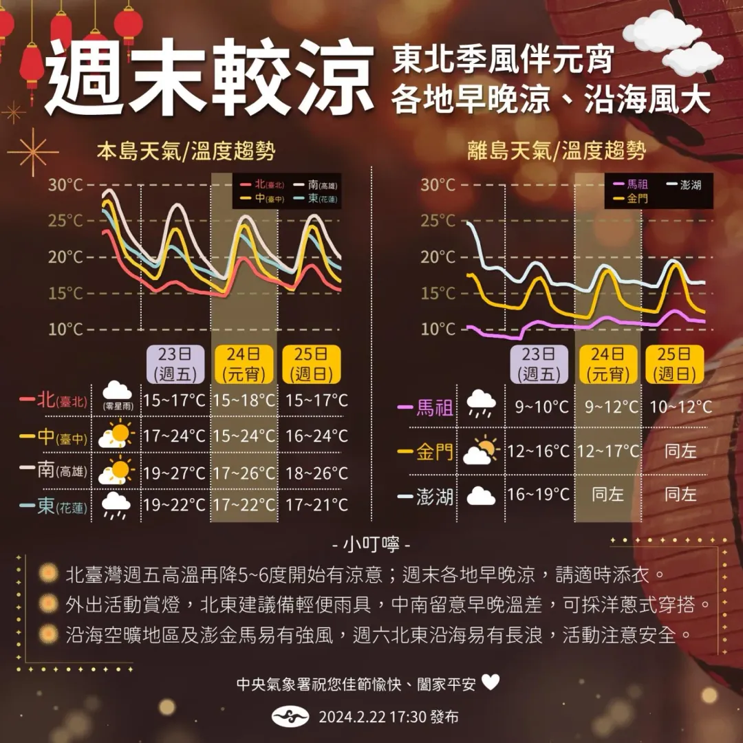 週末天氣預測圖。（圖／中央氣象署）