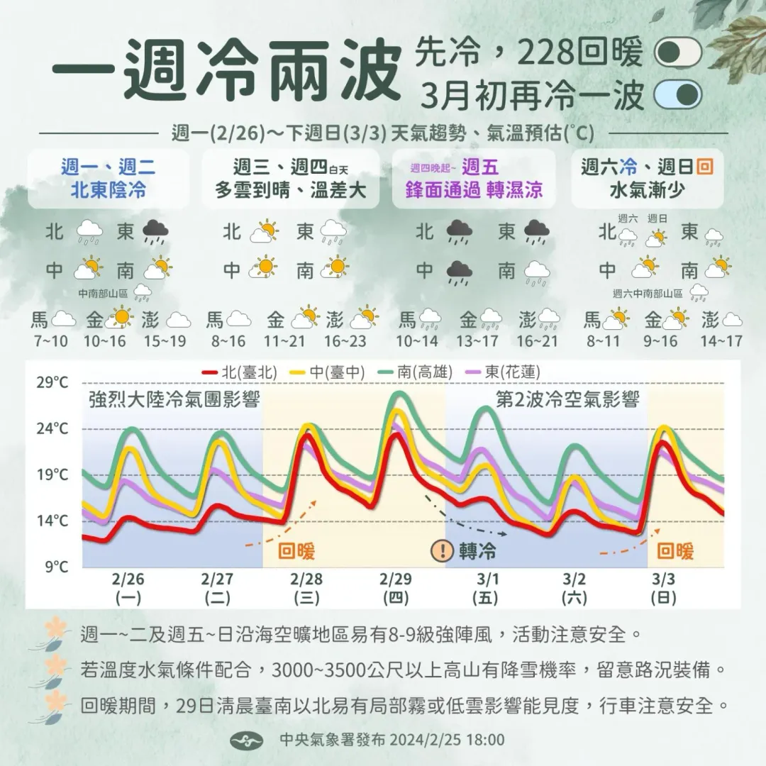 氣象署表示，週五有鋒面通過轉濕涼。（圖／中央氣象署）