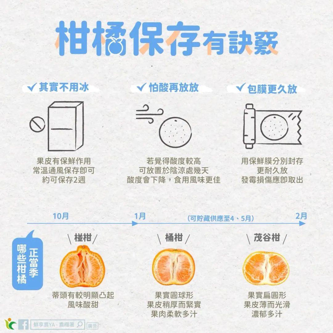 柑橘保存方法。(圖/攝自農糧署臉書粉專「鮮享農YA-農糧署」)