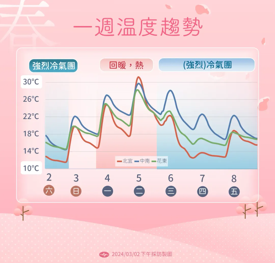 週三又一波冷氣團南下低溫下探10度。（圖／中央氣象署）