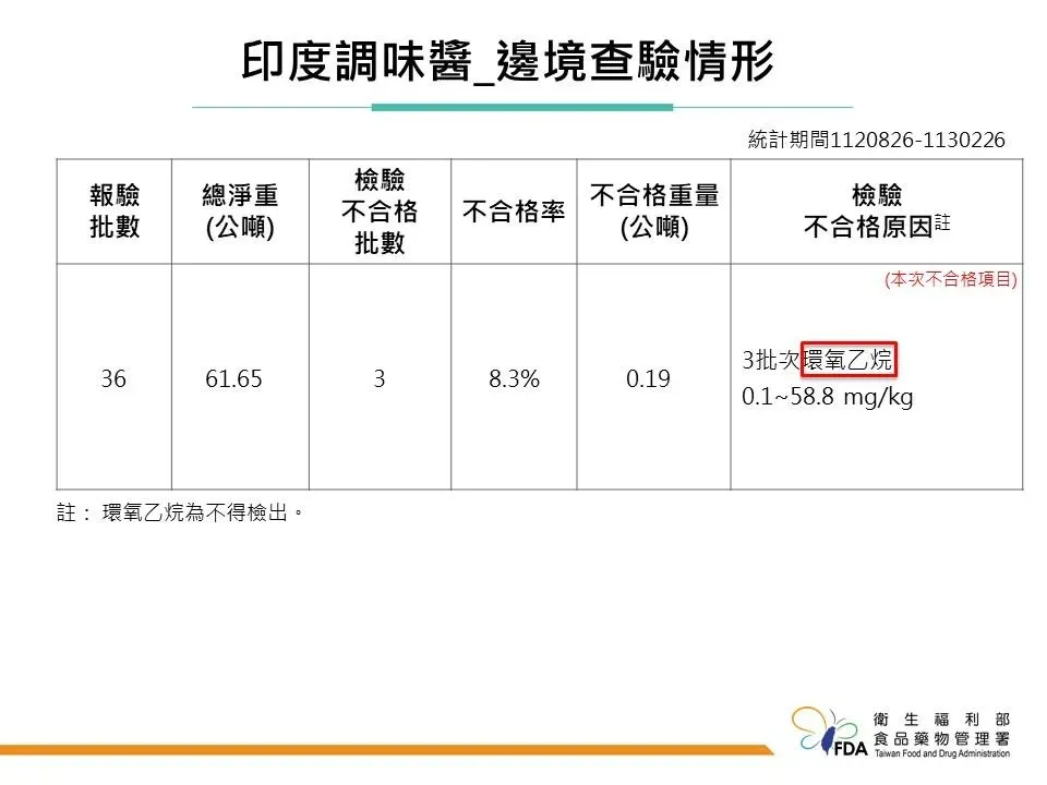 印度出口「咖哩粉」。