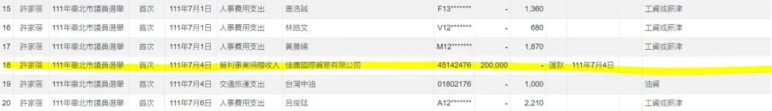 佳廣公司曾在111年捐20萬政治獻金給民進黨台北市議員許家蓓。（圖／監察院政治獻金公開查閱平台）
