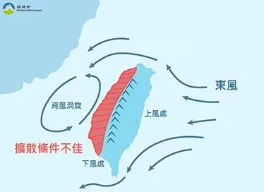 環境偏東風到東南風，擴散條件不佳，易使汙染物累積。（圖／翻攝自環境部空氣品質監測網）