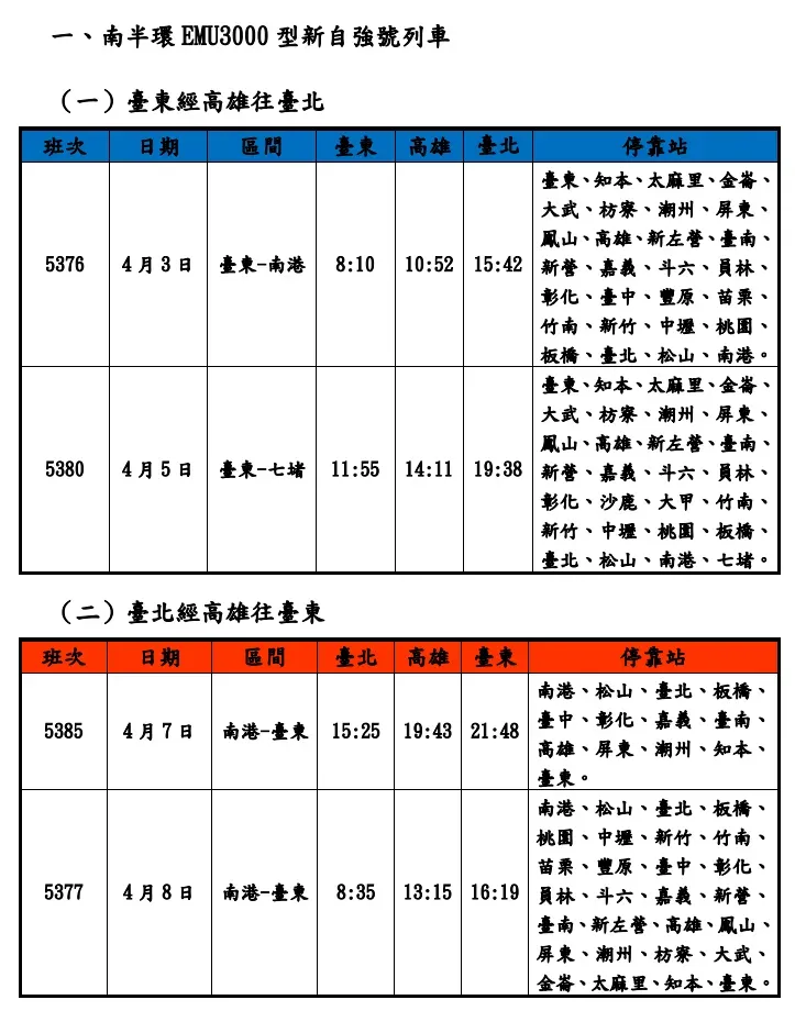 清明第二波加開班次時刻表。（圖／台鐵提供）