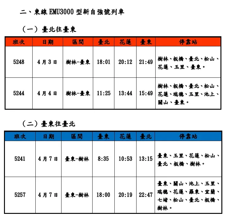清明第二波加開班次時刻表。（圖／台鐵提供）