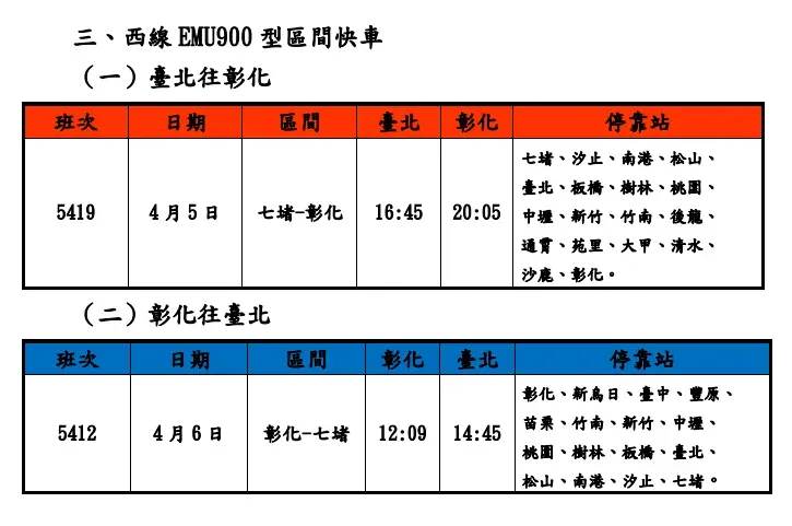 清明第二波加開班次時刻表。（圖／台鐵提供）