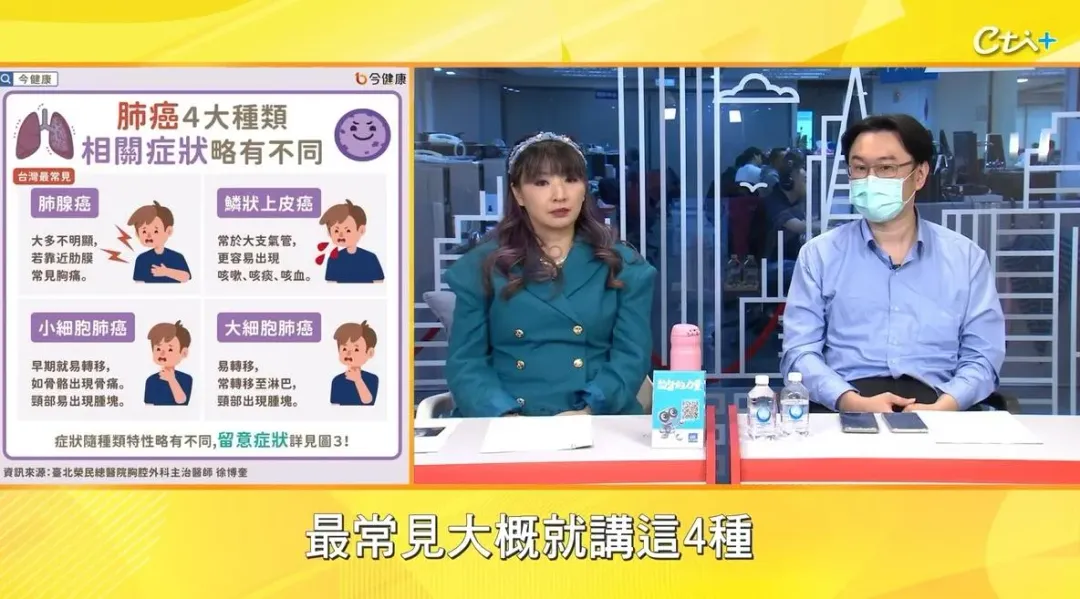 恐怖!名醫蘇一峰曝光肺癌是無聲殺手真相 ,有5種人很危險。(圖/《健康點點名》提供)