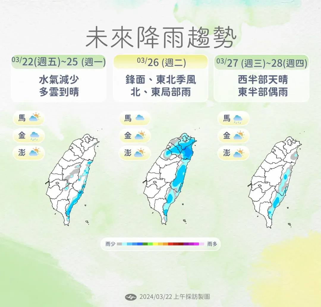 下週二(26日)下午、微弱鋒面抵達，北部、東半部轉有局部短暫雨。（圖／中央氣象署）