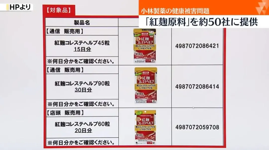 日本小林製藥紅麴問題保健食品風暴越演越烈(圖/翻攝NNN)