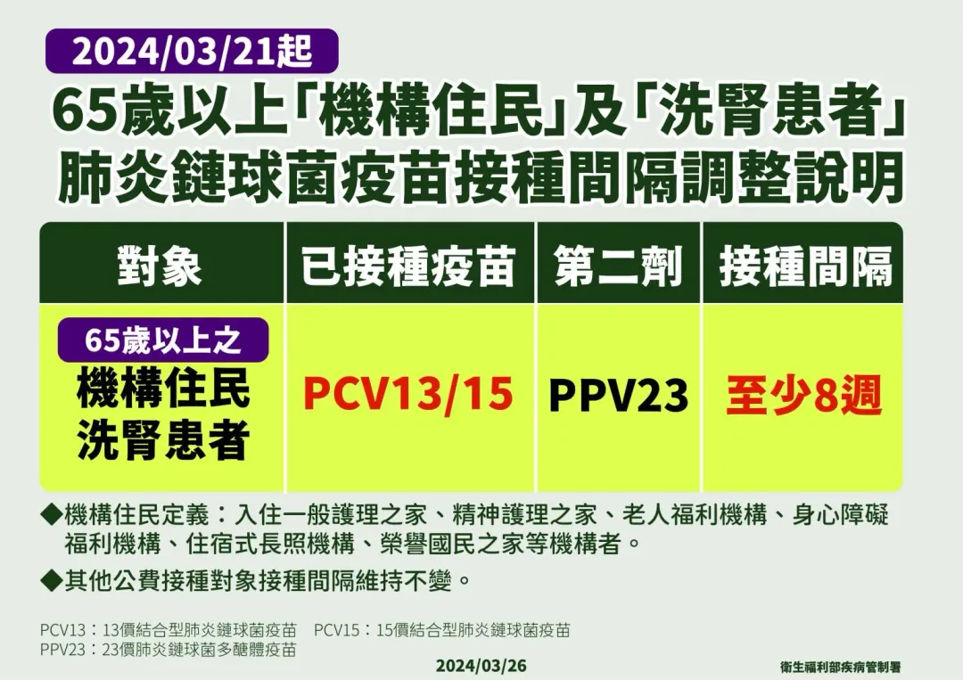 肺炎鏈球菌疫苗接種間隔調整說明。（圖／疾管署提供）
