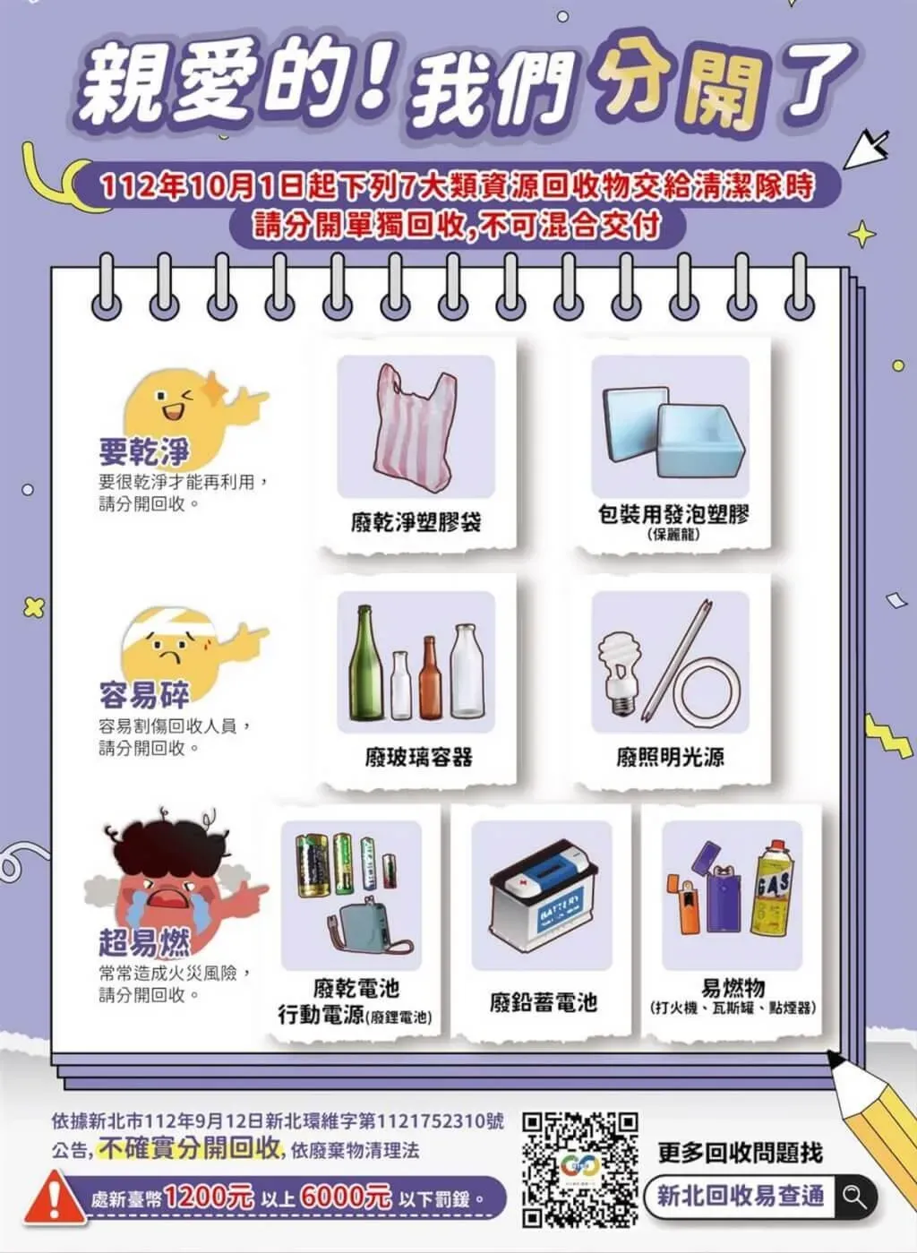 乾淨塑膠袋、包裝用保麗龍、玻璃容器、照明光源、乾電池、鉛蓄電池、易燃物,這7類資源回收物,4月1日起須分開單獨回收。(圖/新北環保局提供)