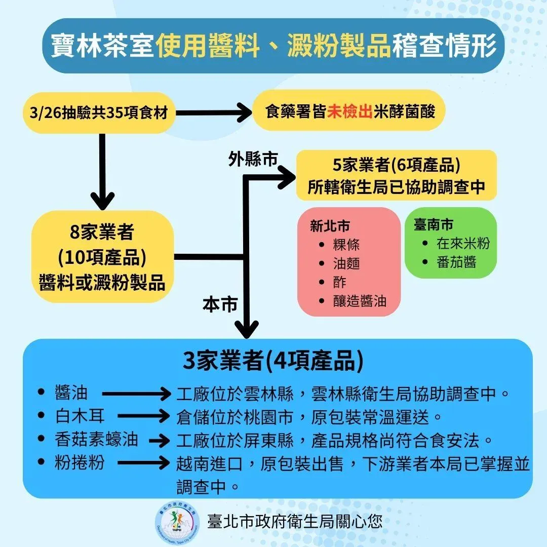 寶林茶室使用醬料、澱粉製品稽查情形。（圖／北市衛生局提供）