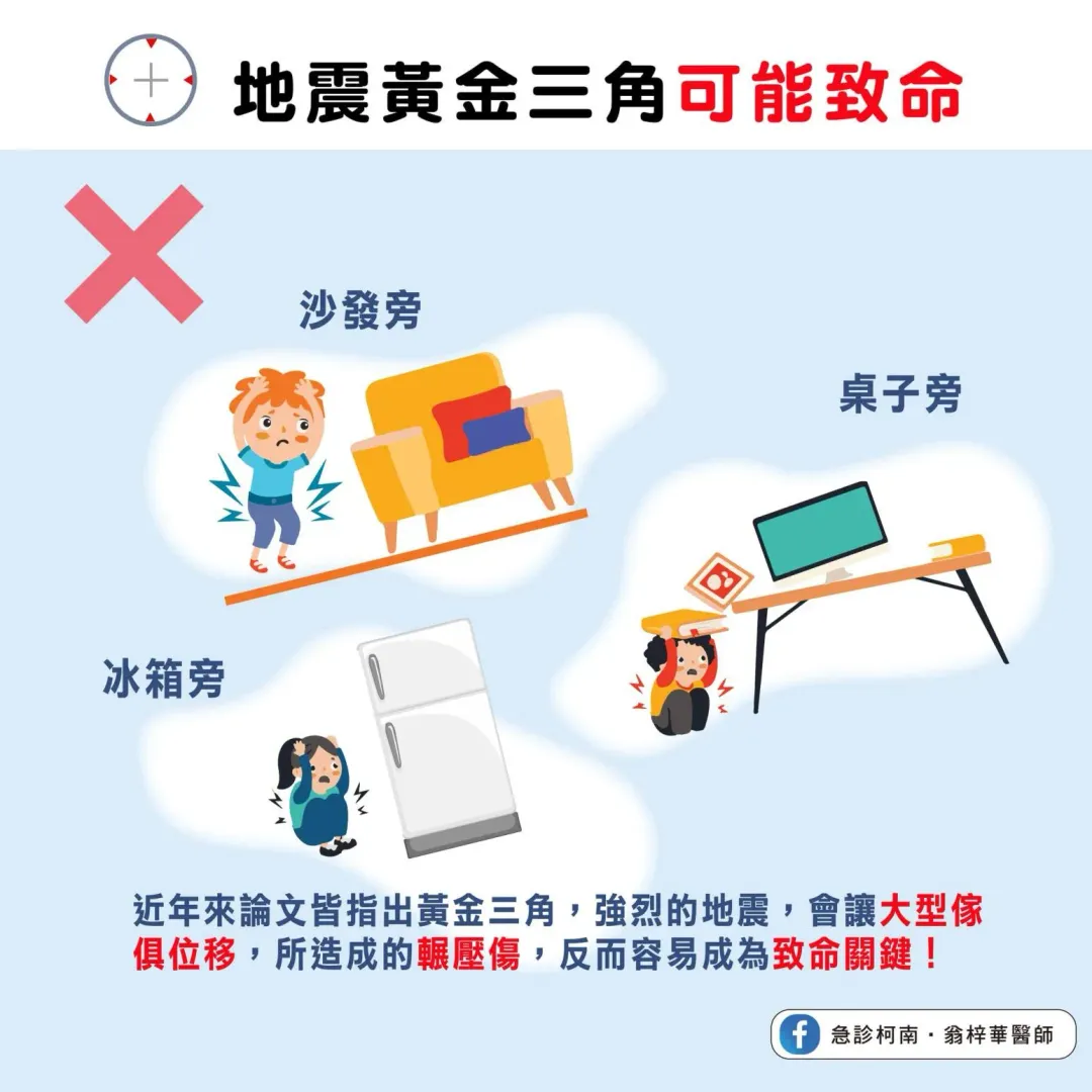 黃金三角反而可能成為致命關鍵！（圖／【急診柯南．翁梓華醫師】臉書粉專）