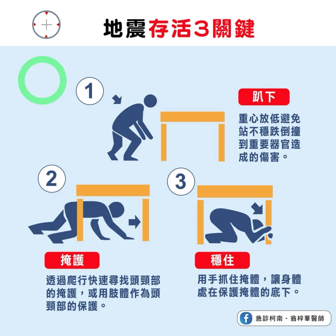 熟記「趴下、掩護、穩住」三要訣，被證實能被有效減少強震時的傷亡憾事。（圖／【急診柯南．翁梓華醫師】臉書粉專）