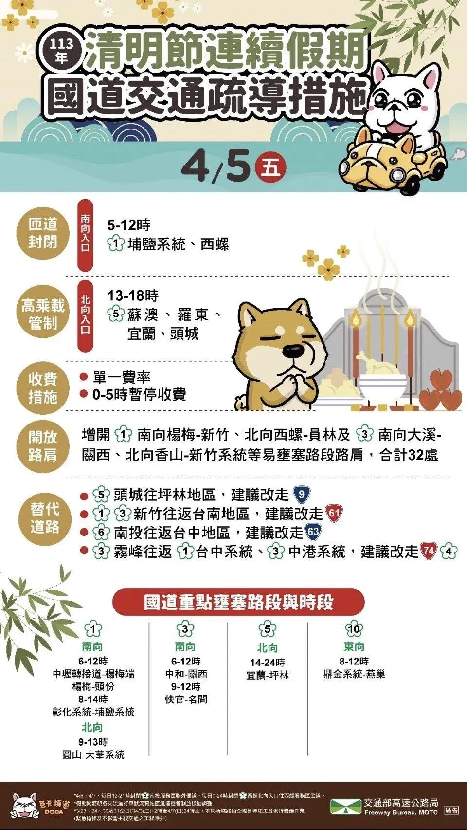 清明連假國道交通疏導措施。(圖/高公局)